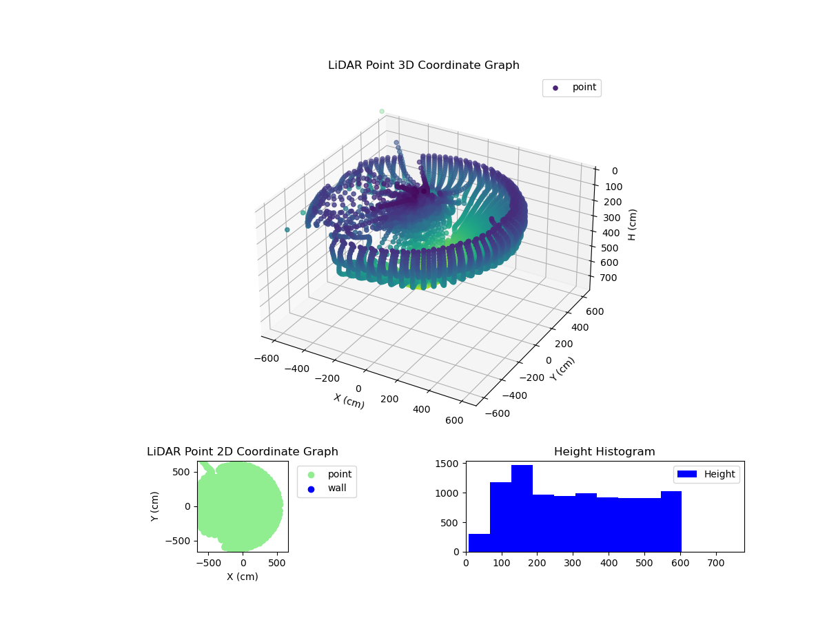 3D Plot