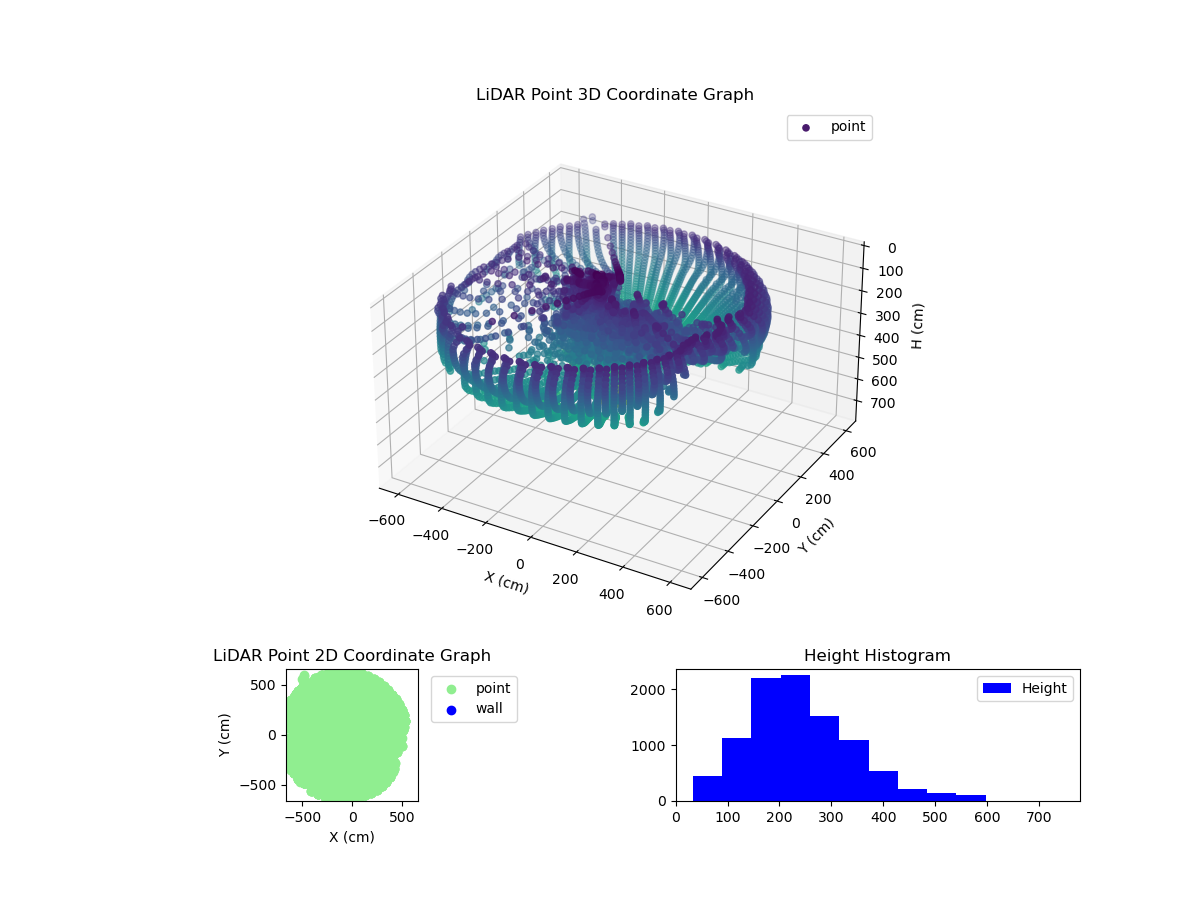 3D Plot
