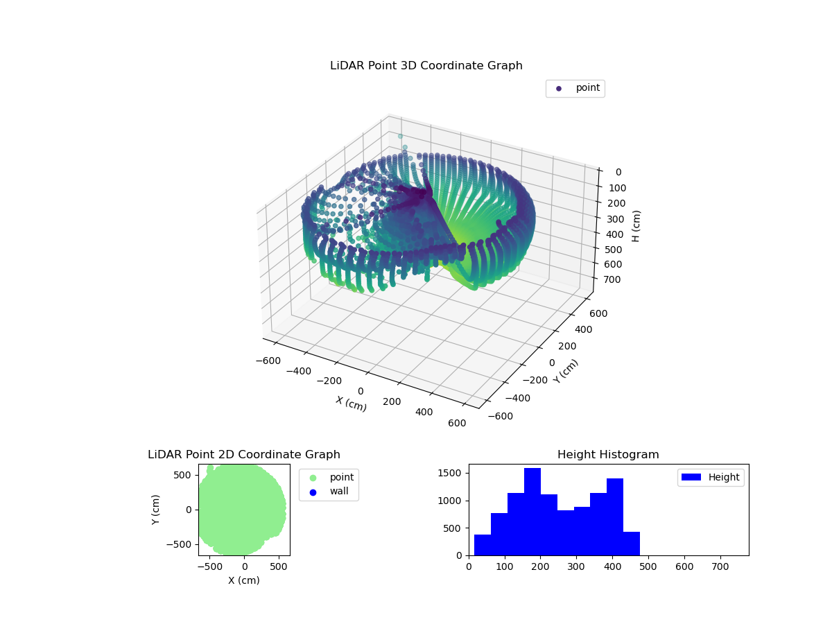 3D Plot