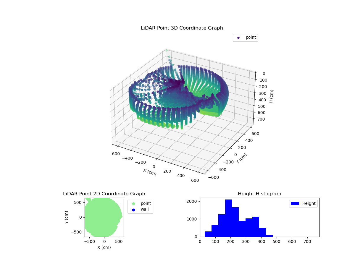 3D Plot