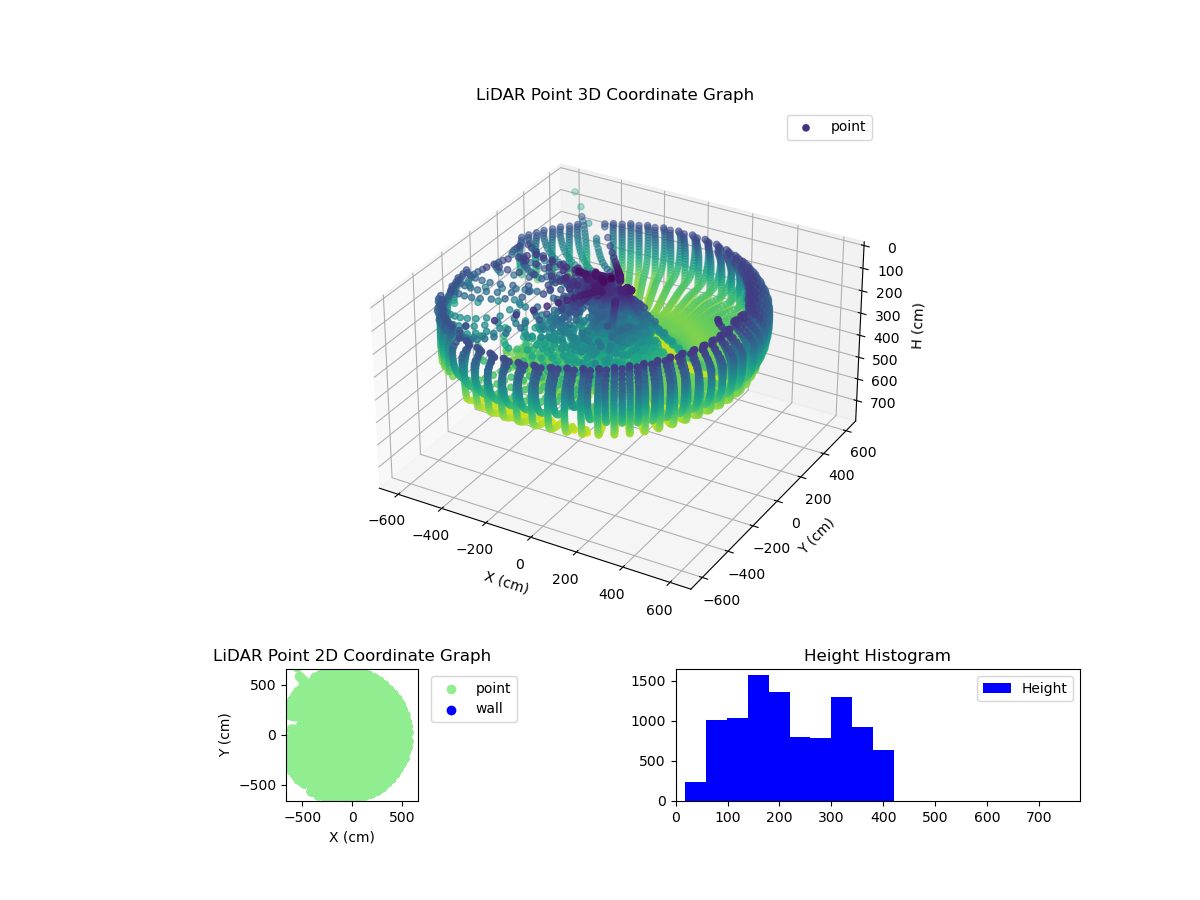 3D Plot