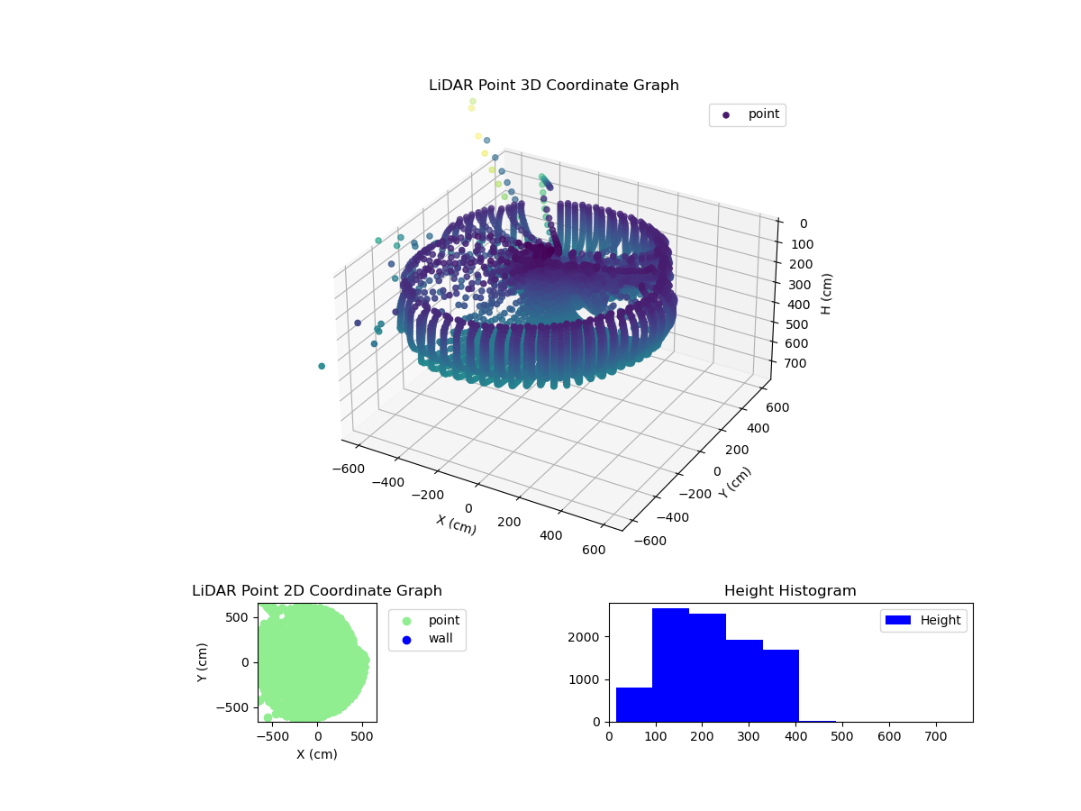 3D Plot