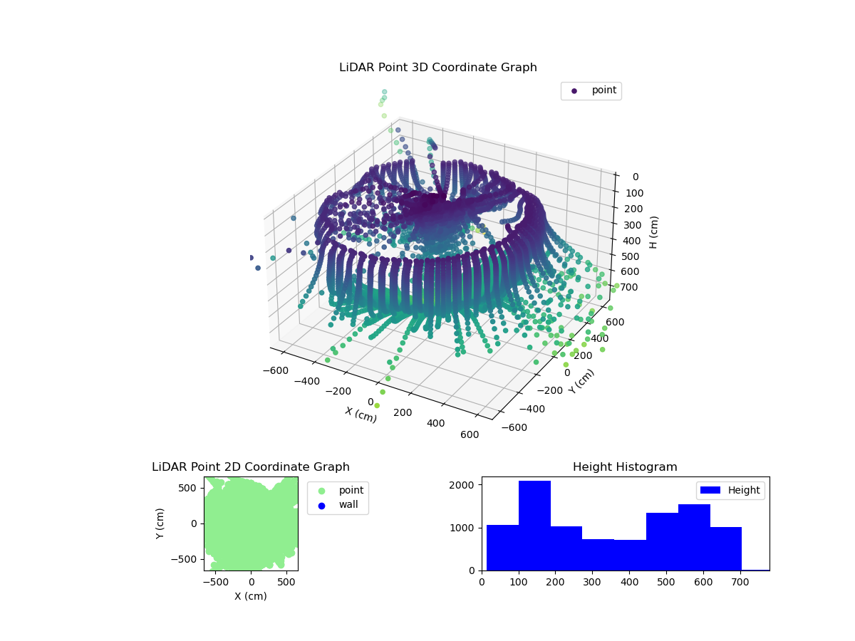 3D Plot