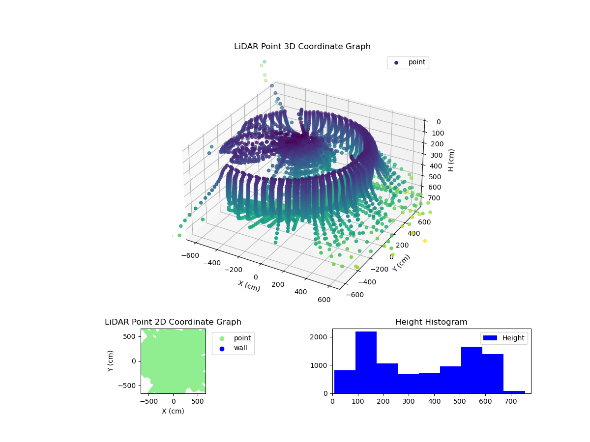 3D Plot