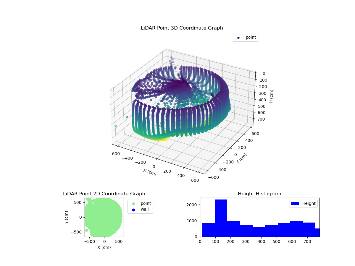 3D Plot