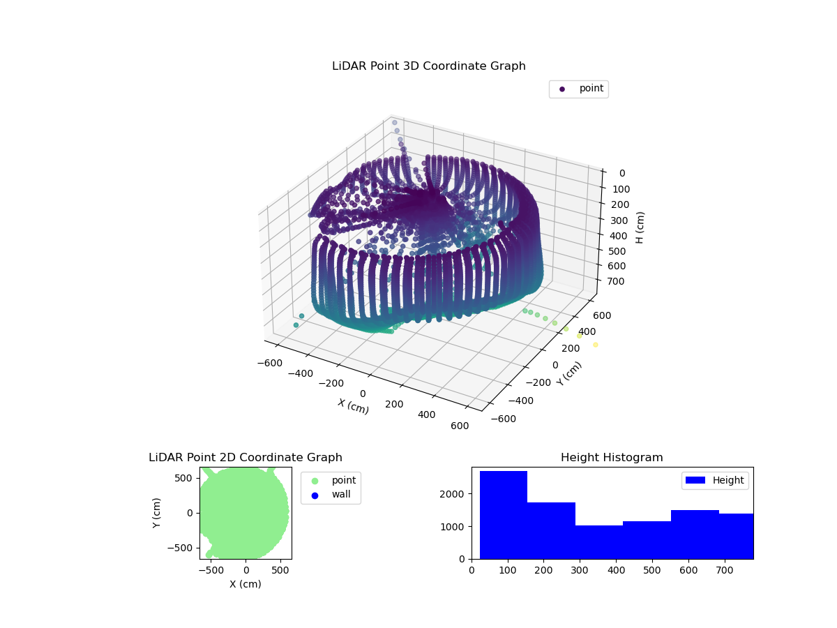 3D Plot