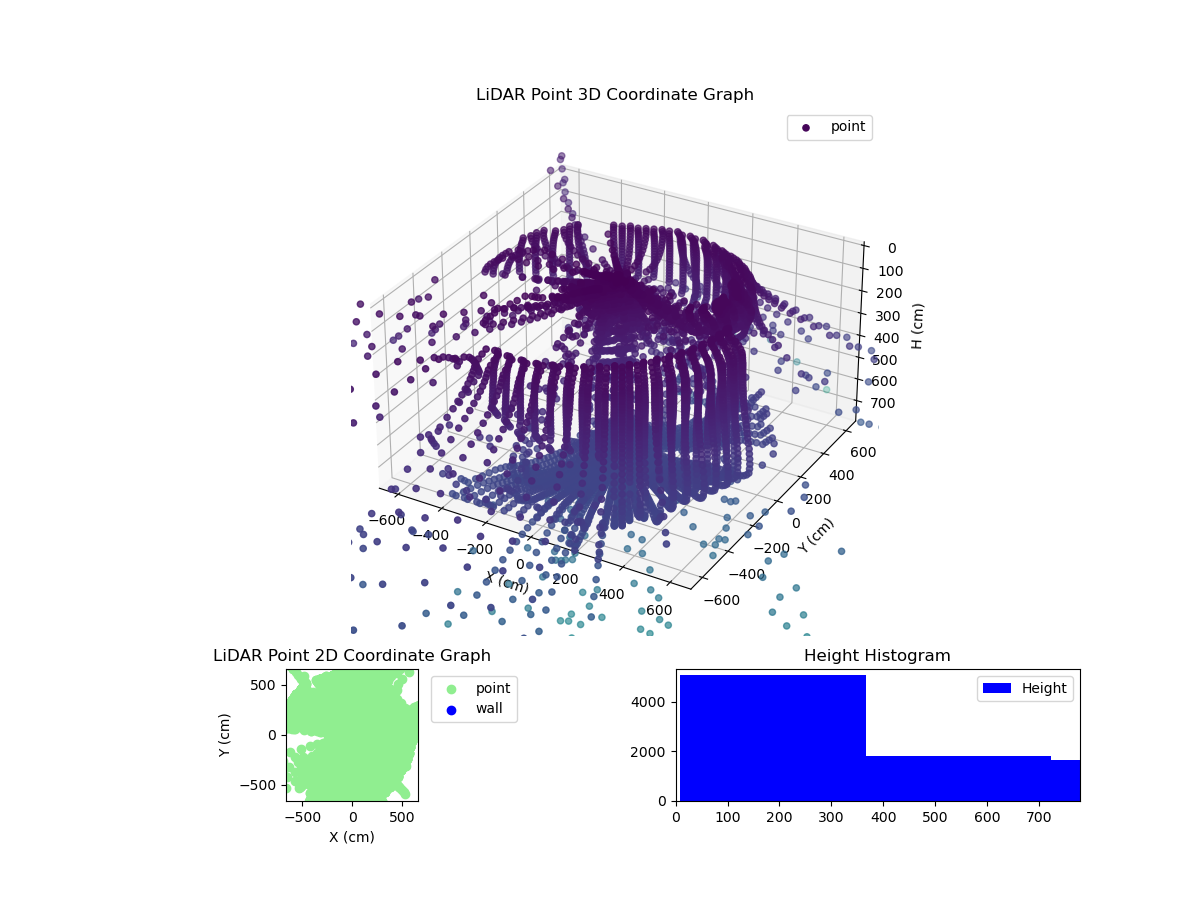 3D Plot
