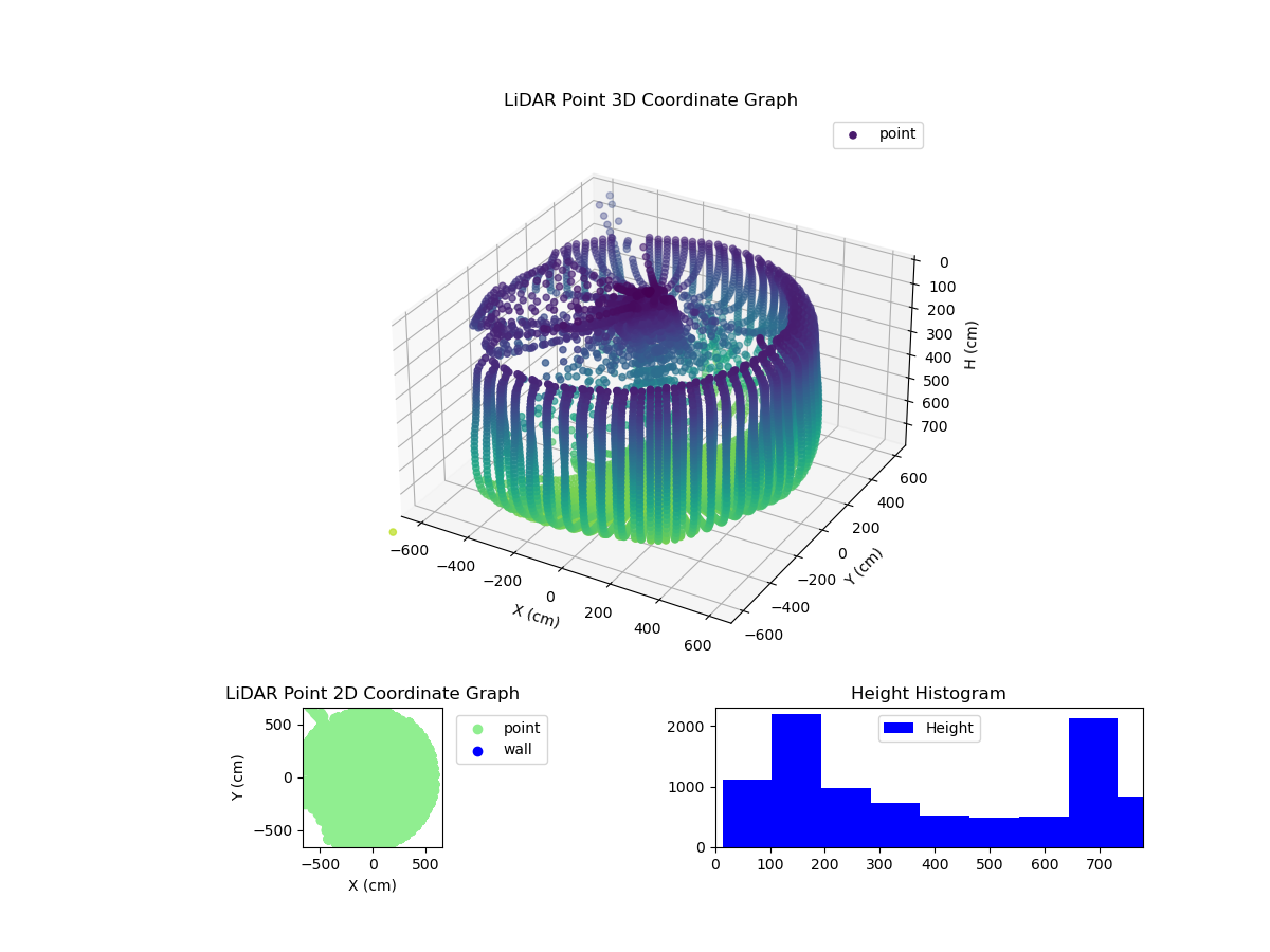 3D Plot