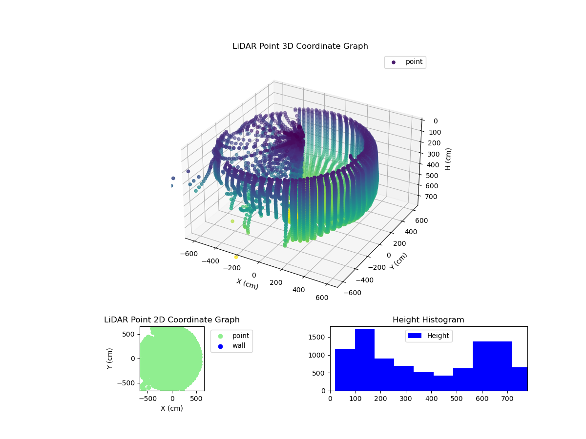 3D Plot