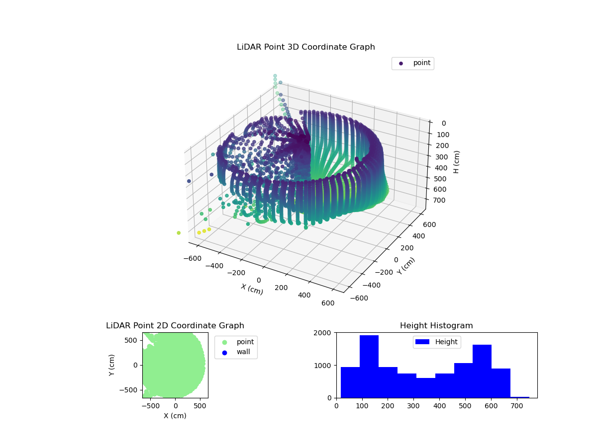 3D Plot
