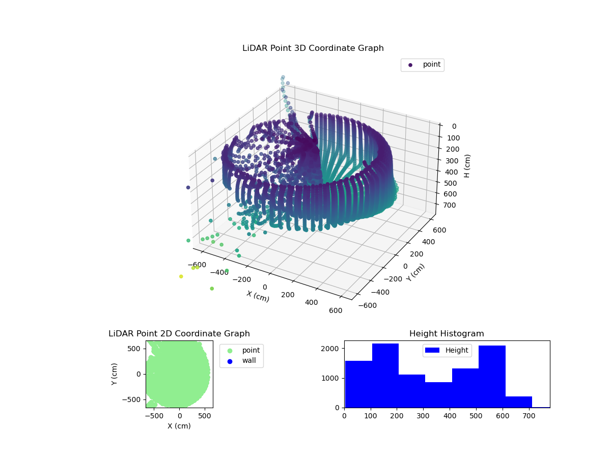 3D Plot