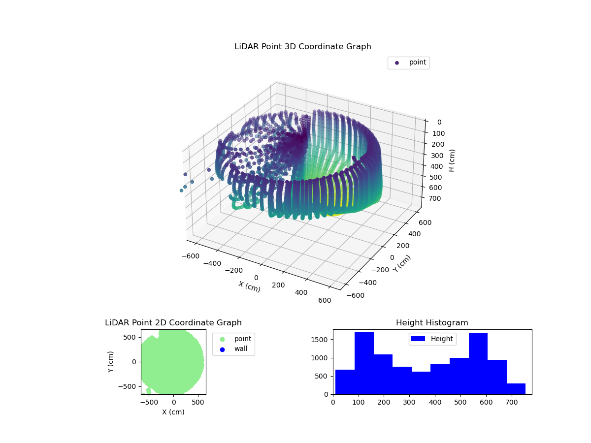 3D Plot