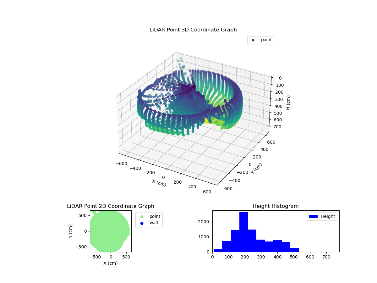 3D Plot