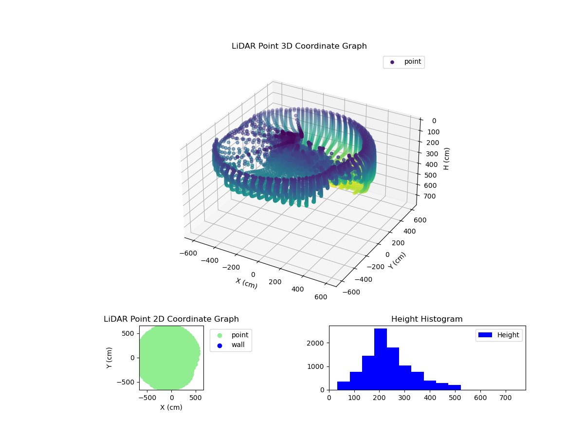 3D Plot