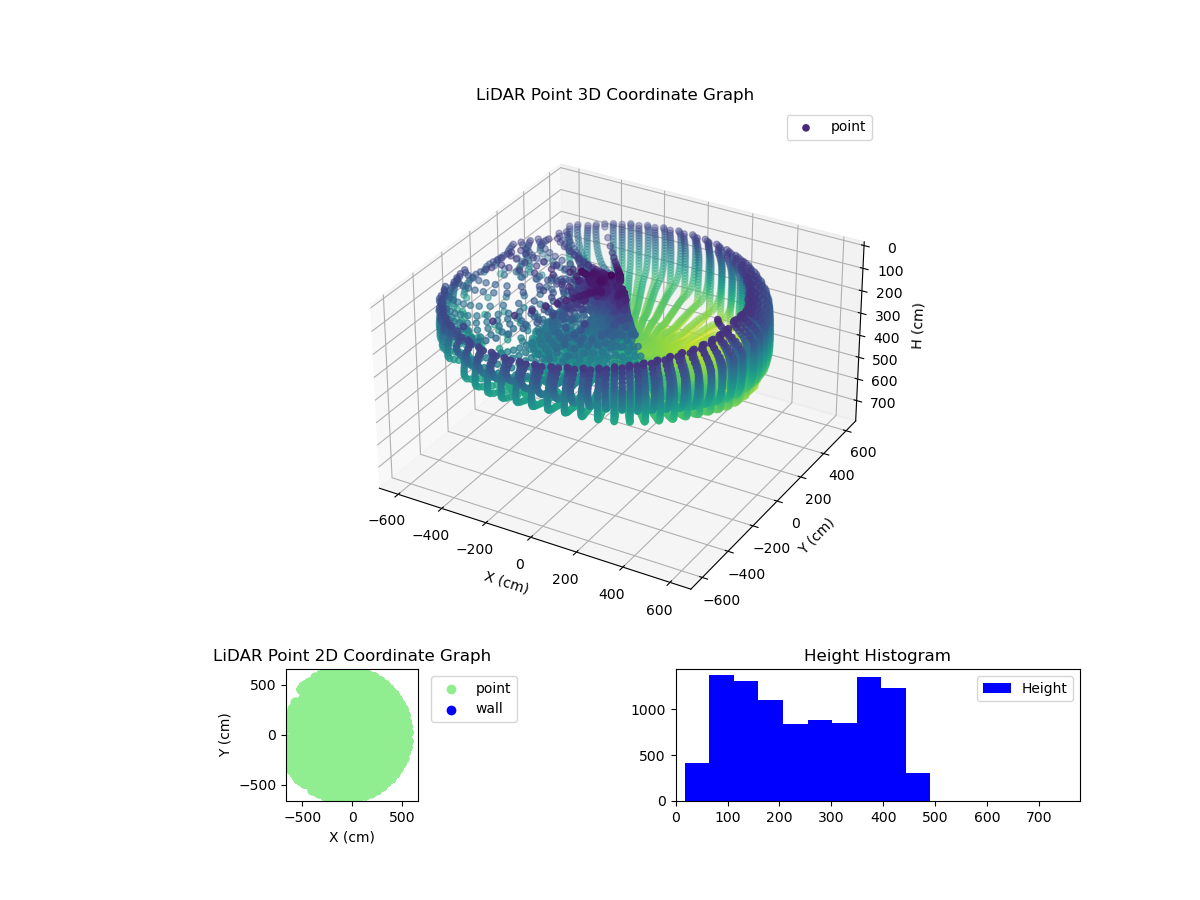 3D Plot
