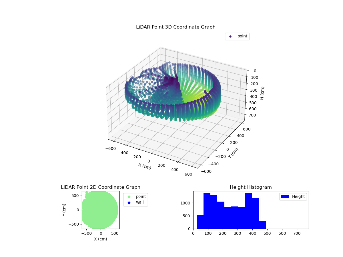 3D Plot