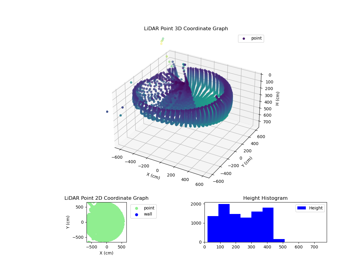 3D Plot
