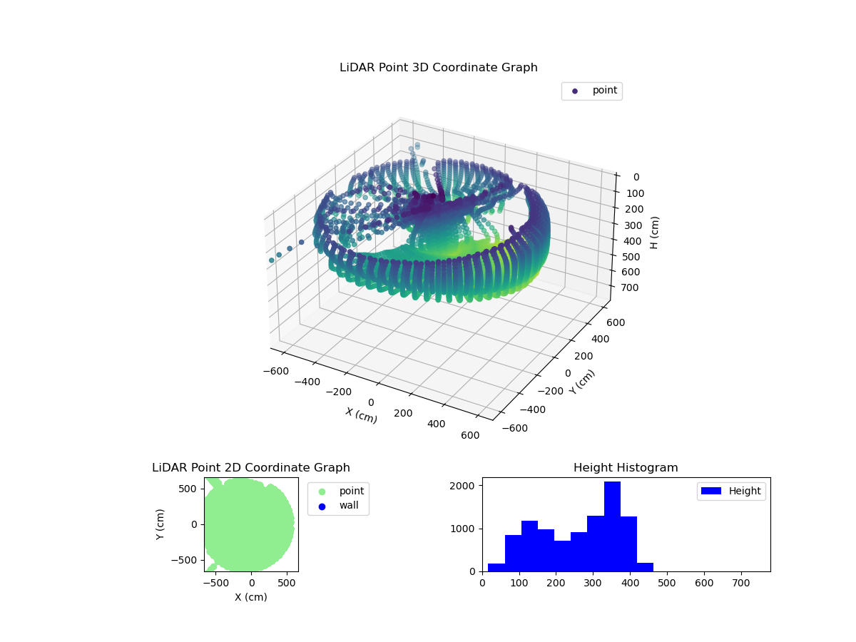 3D Plot