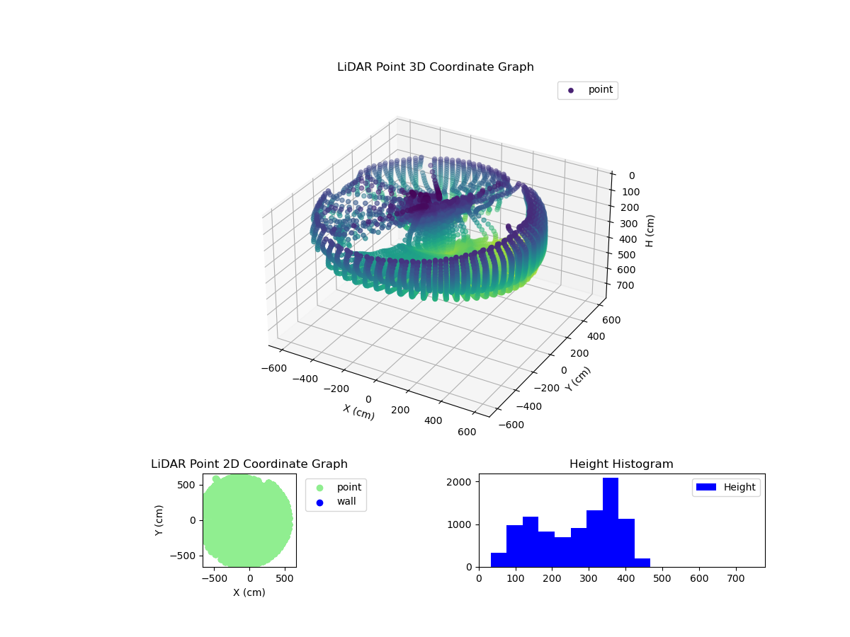 3D Plot