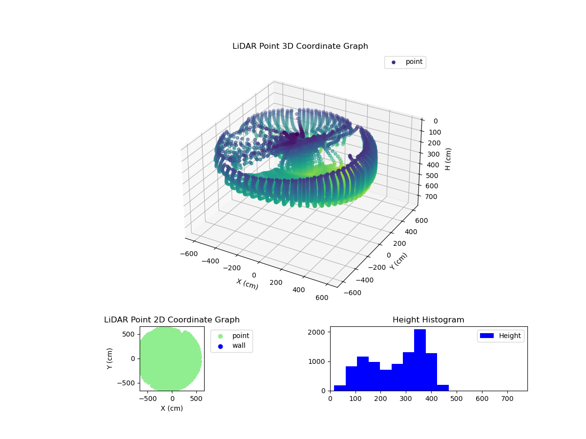 3D Plot