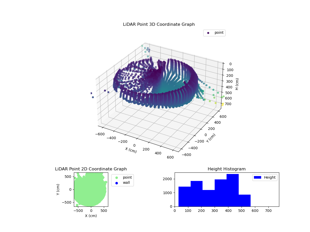 3D Plot