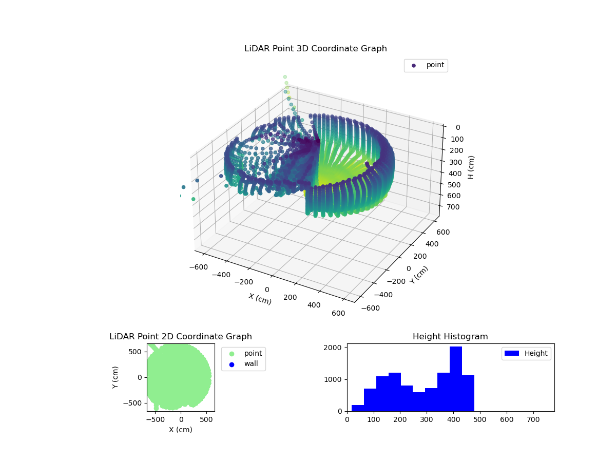 3D Plot