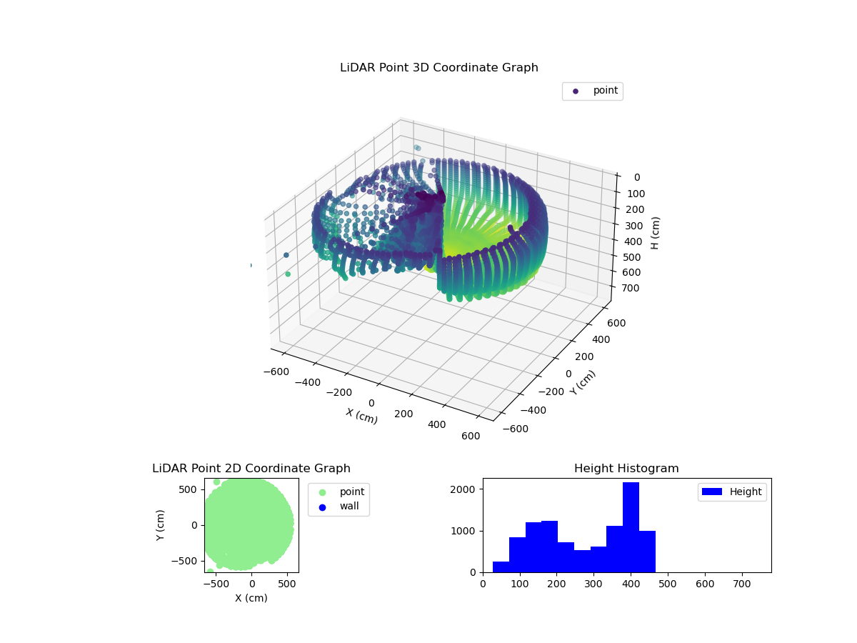 3D Plot