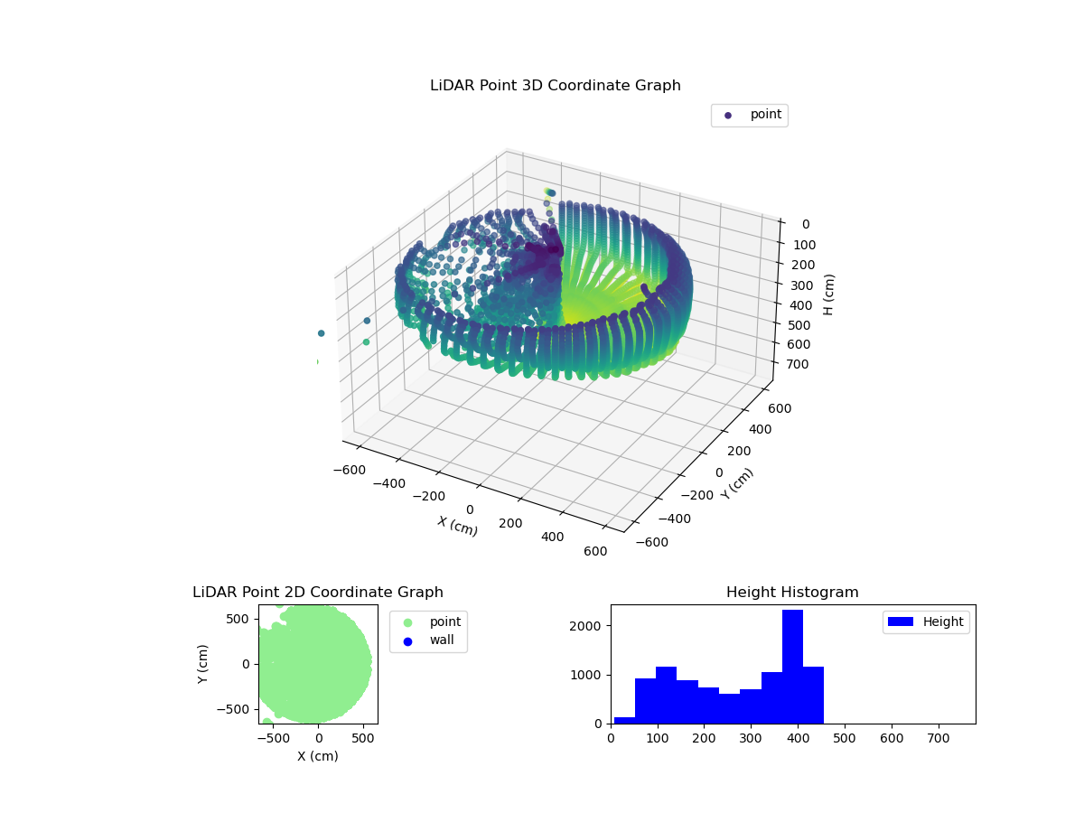 3D Plot