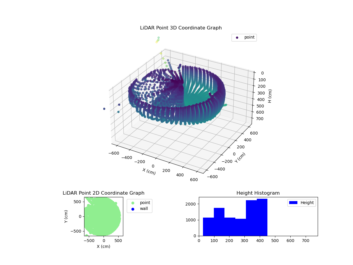 3D Plot