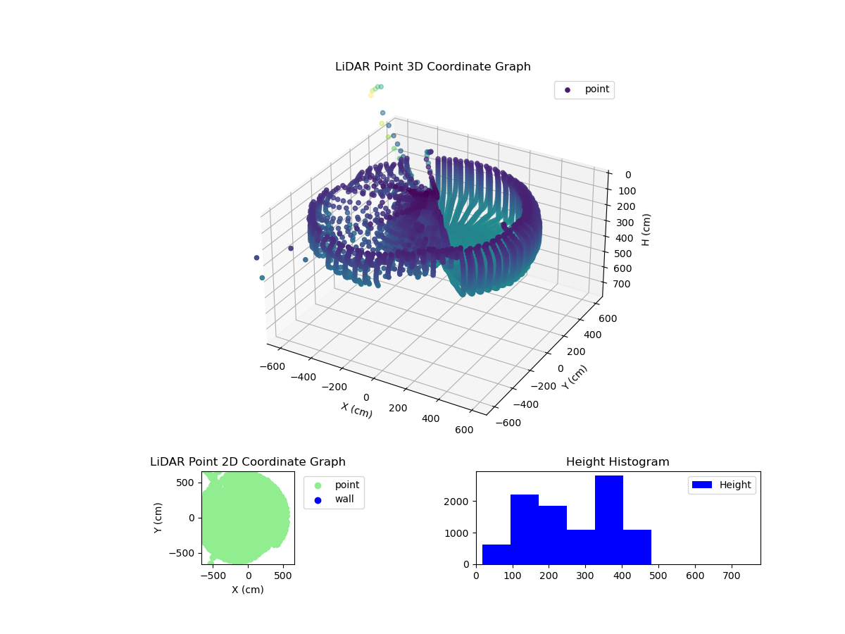 3D Plot