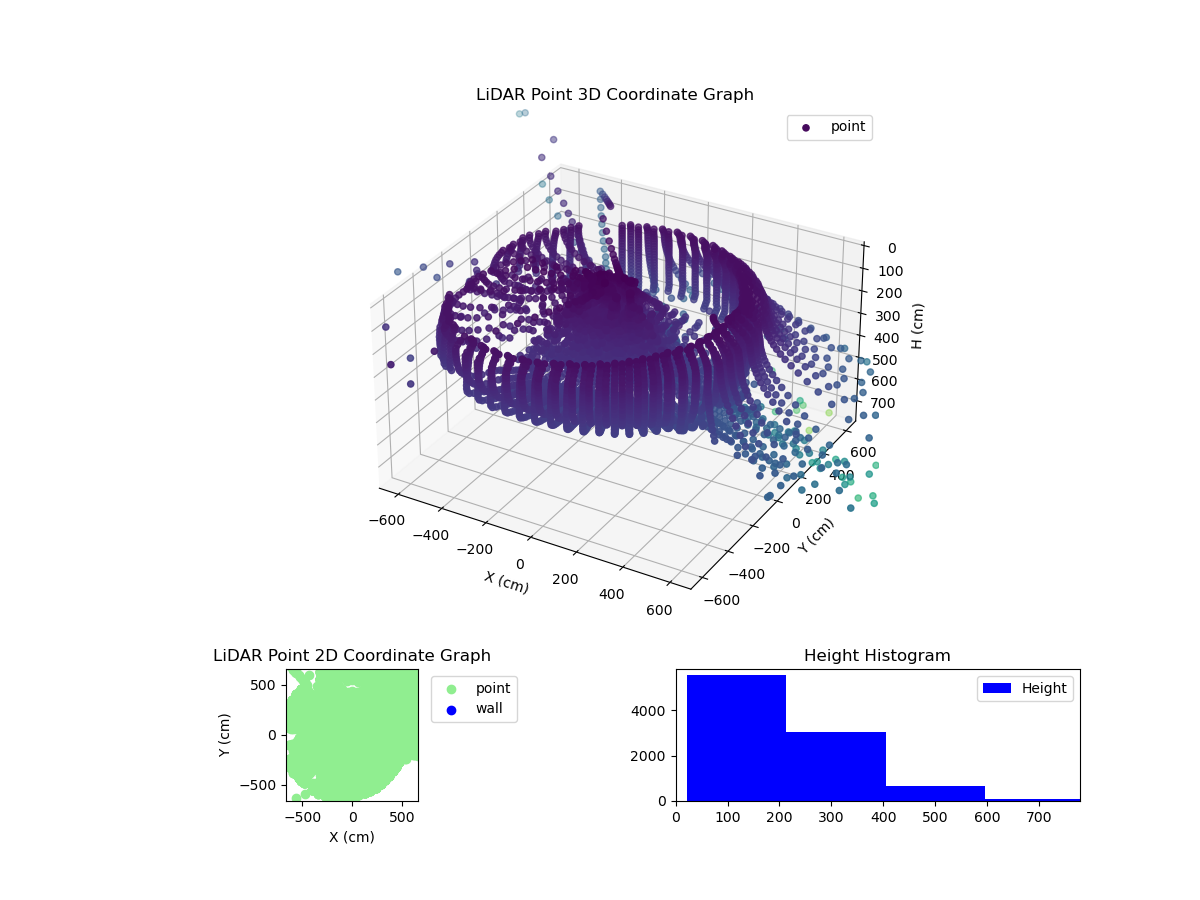 3D Plot