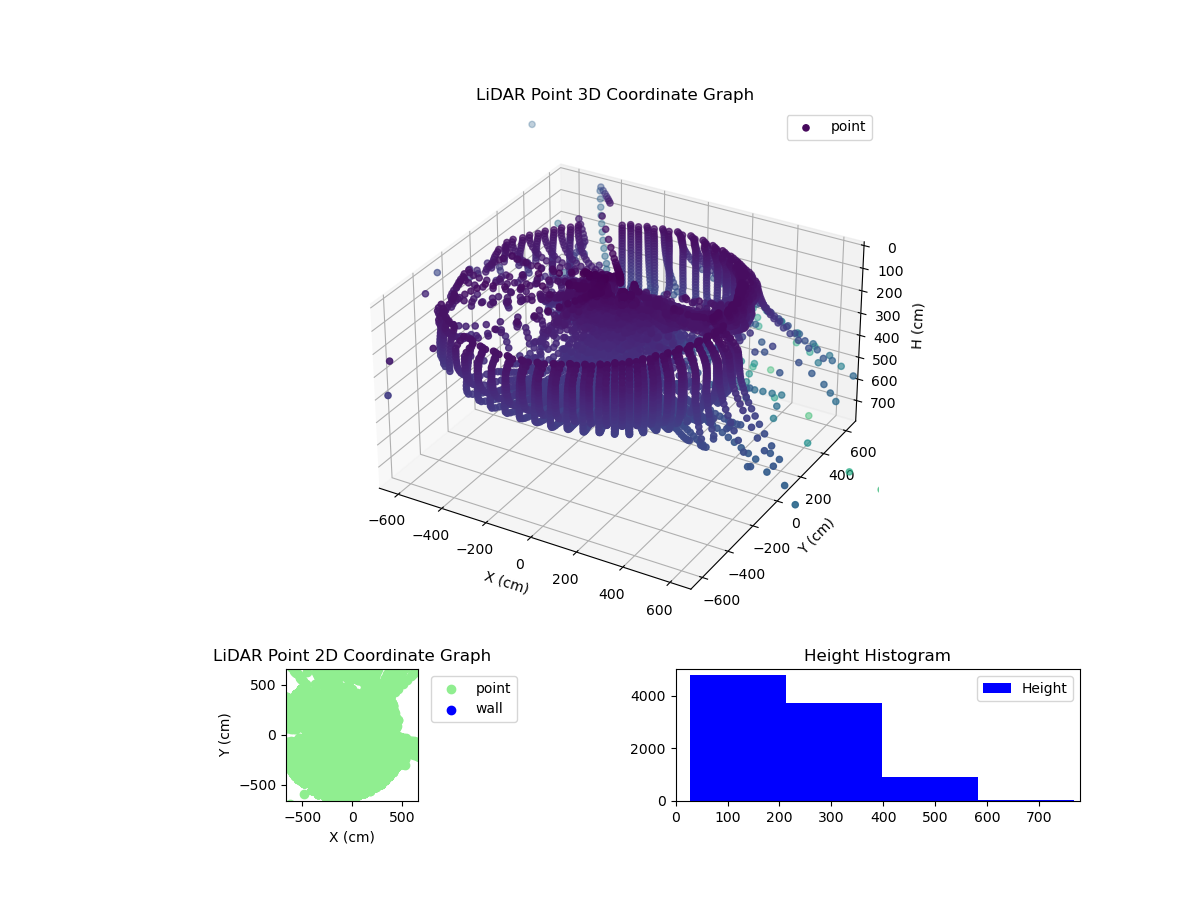 3D Plot