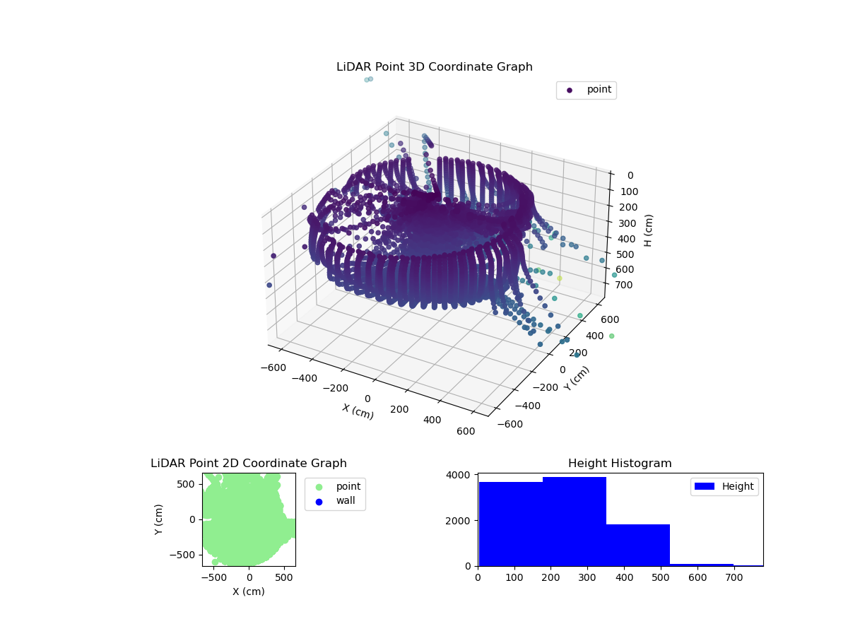 3D Plot
