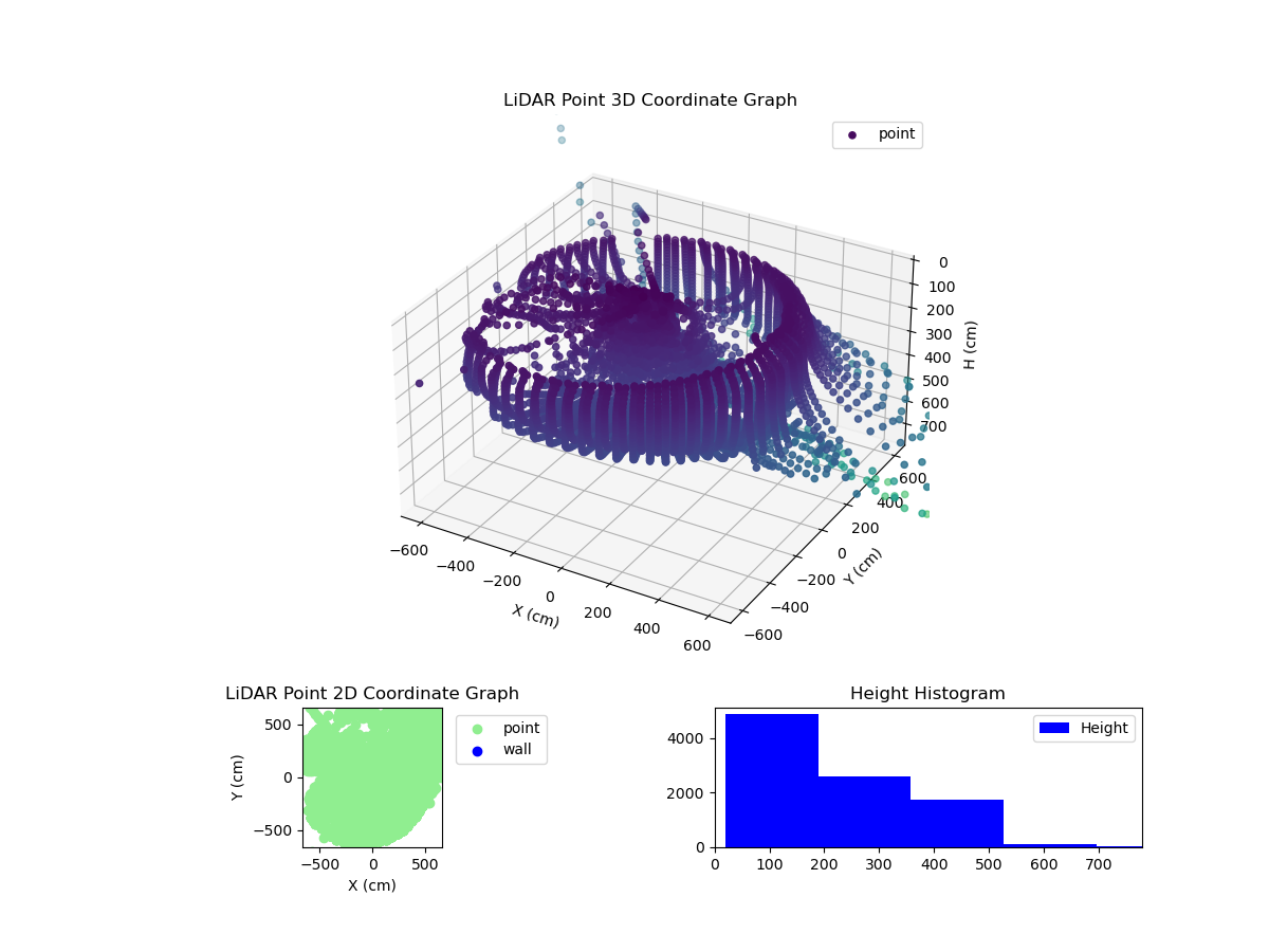 3D Plot
