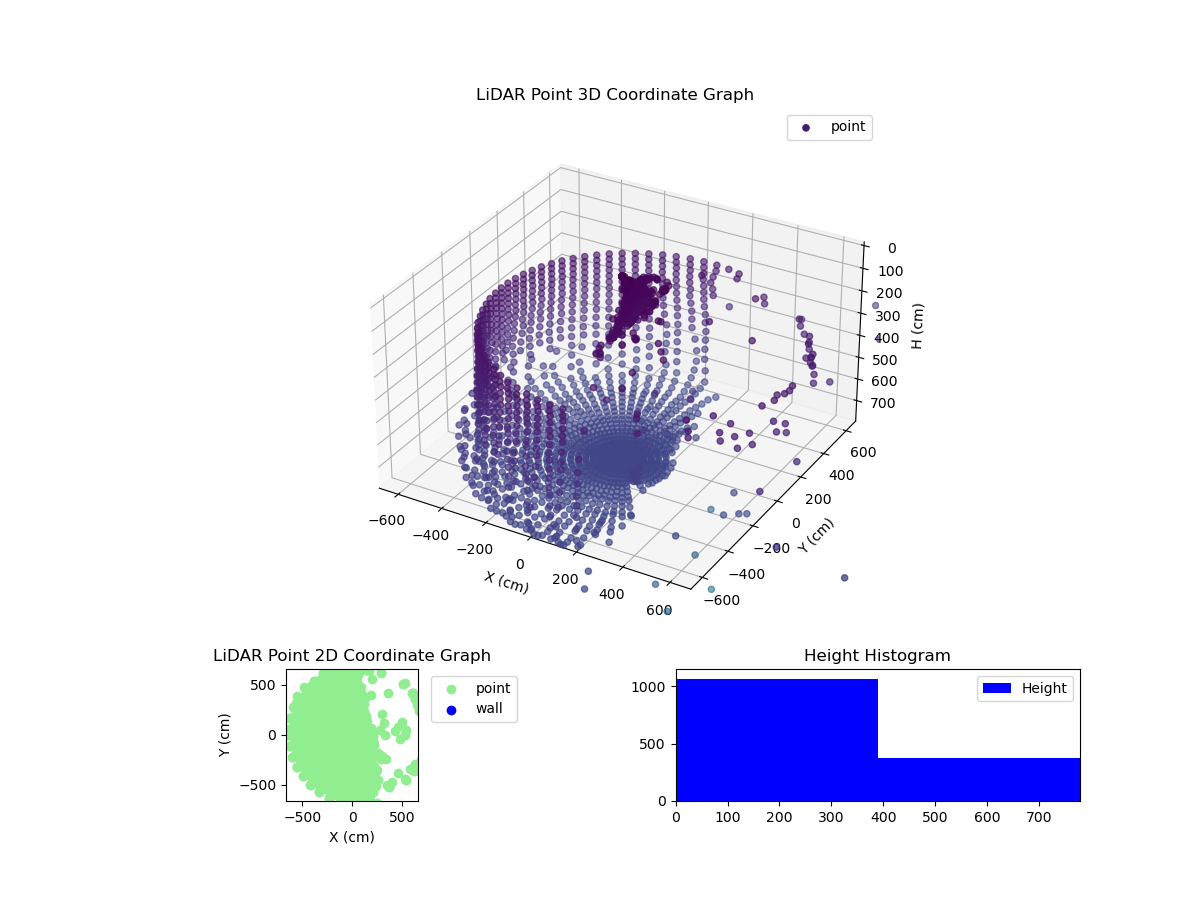 3D Plot