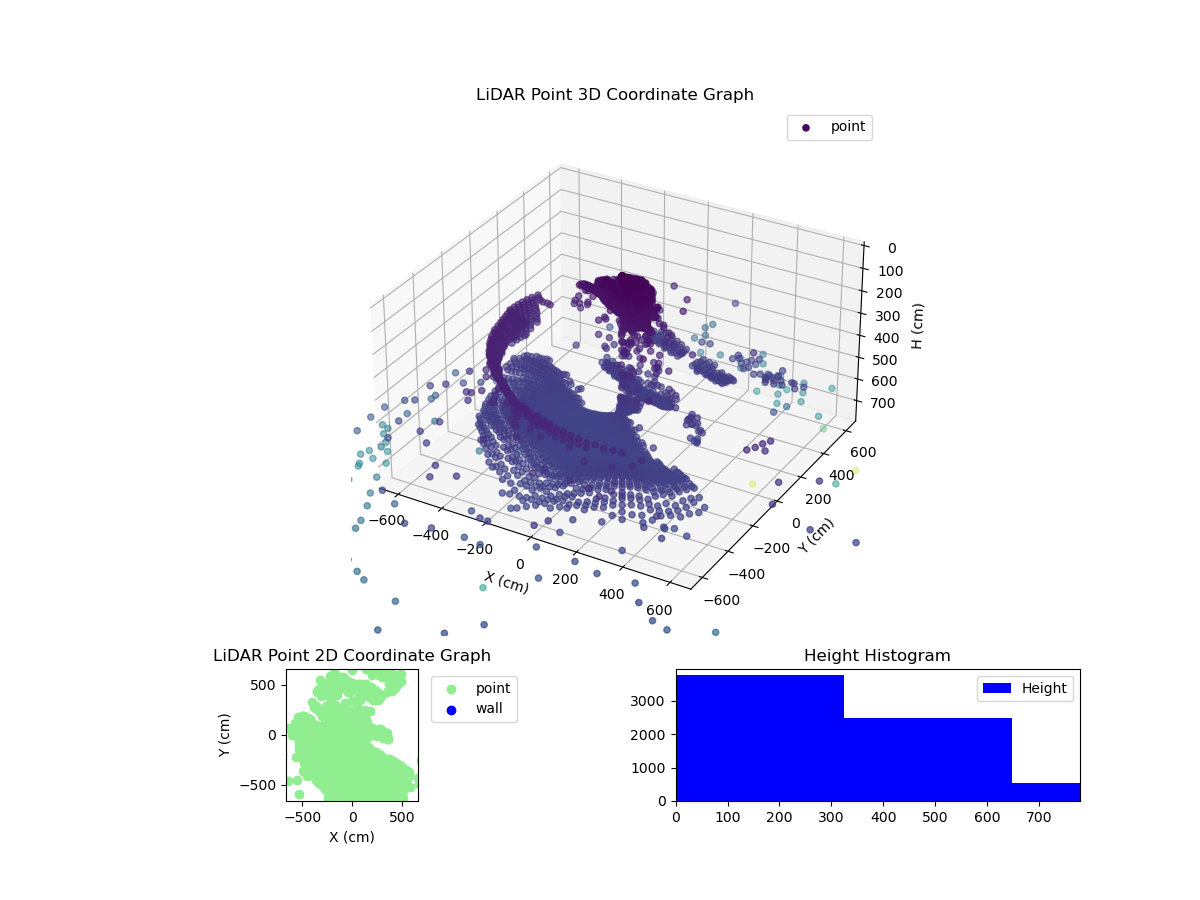 3D Plot