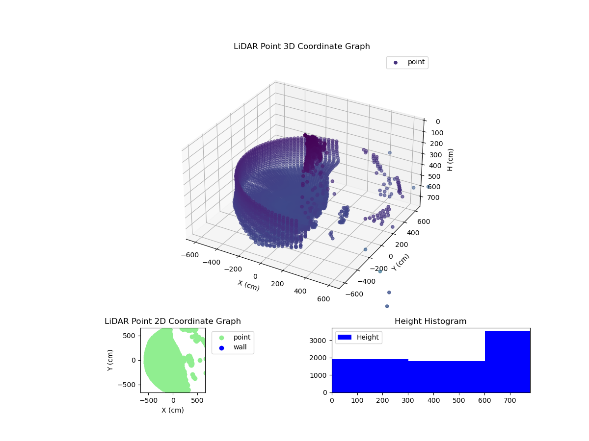 3D Plot
