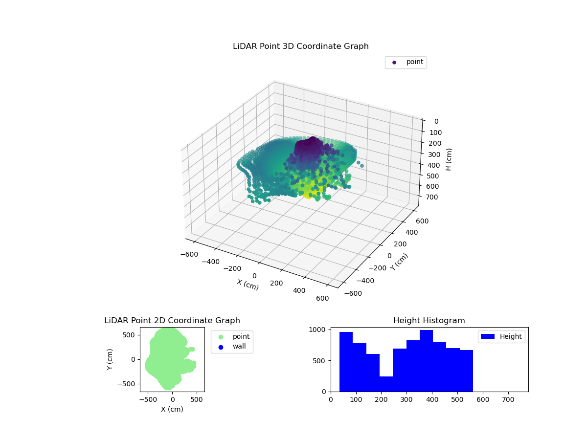 3D Plot