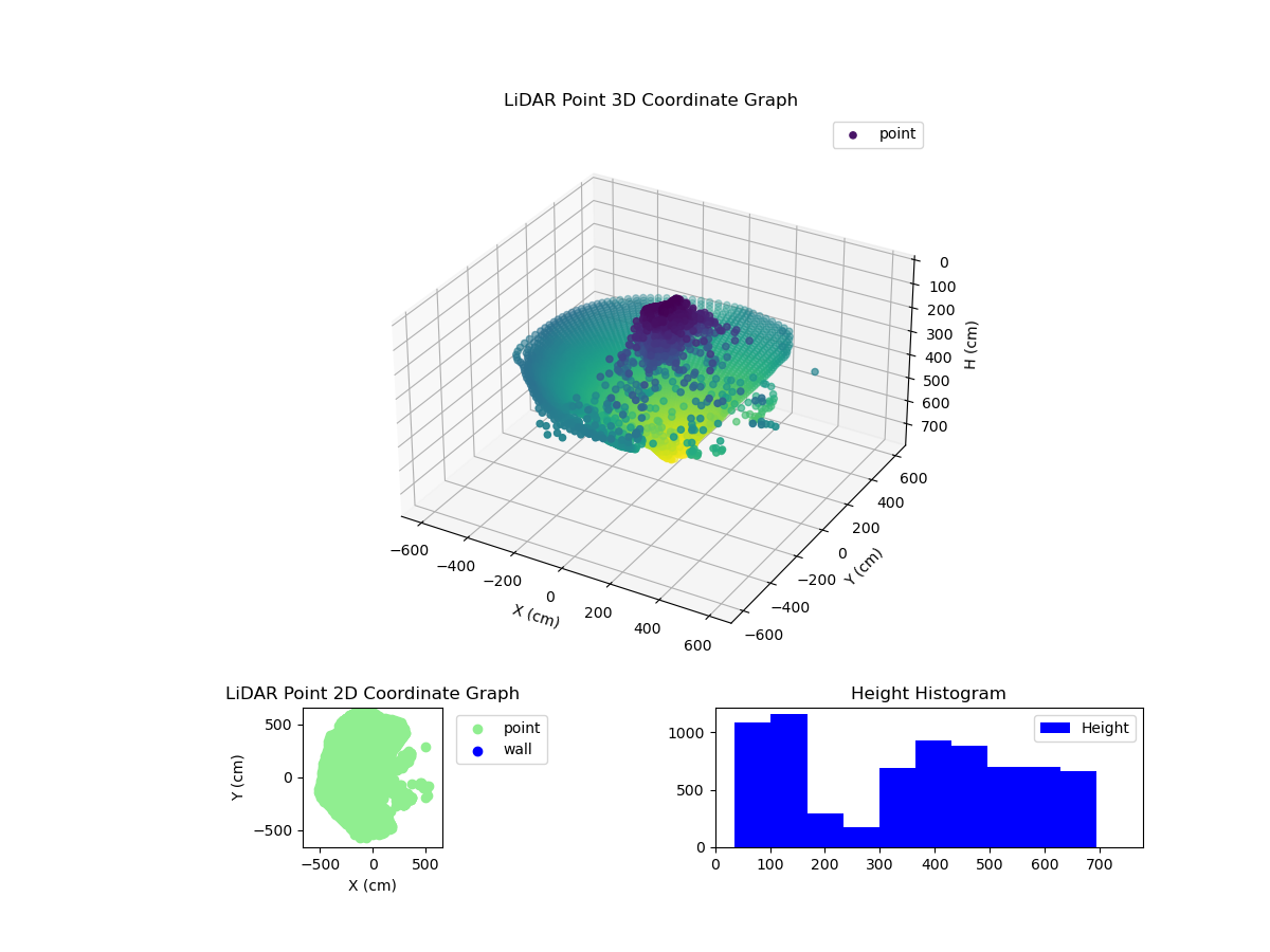 3D Plot
