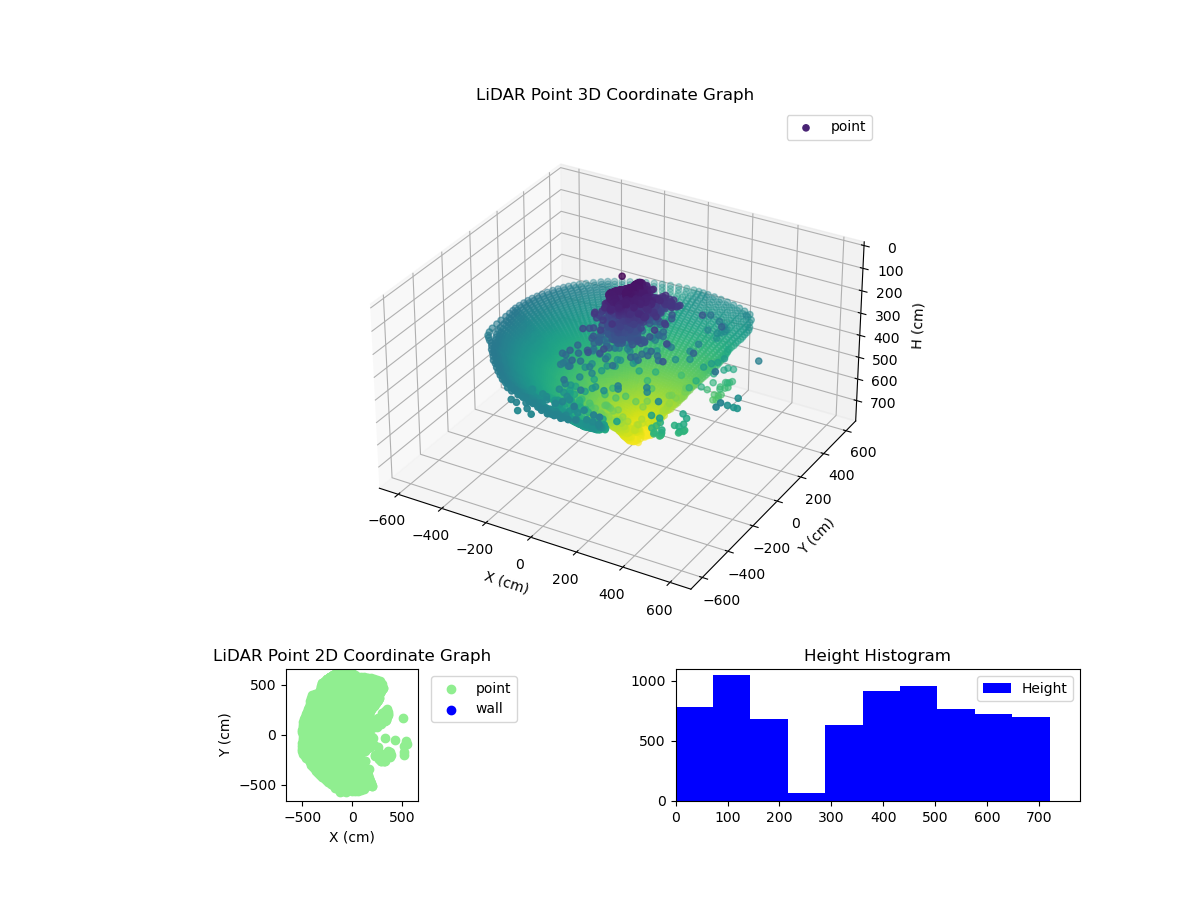 3D Plot
