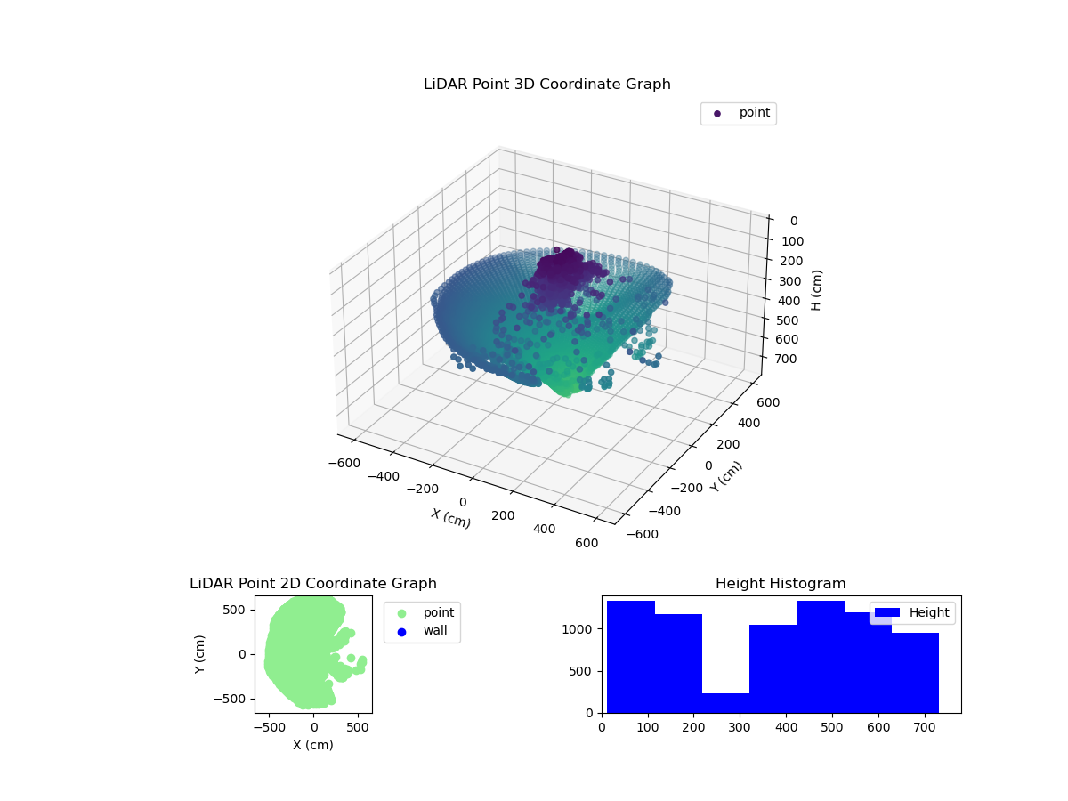3D Plot