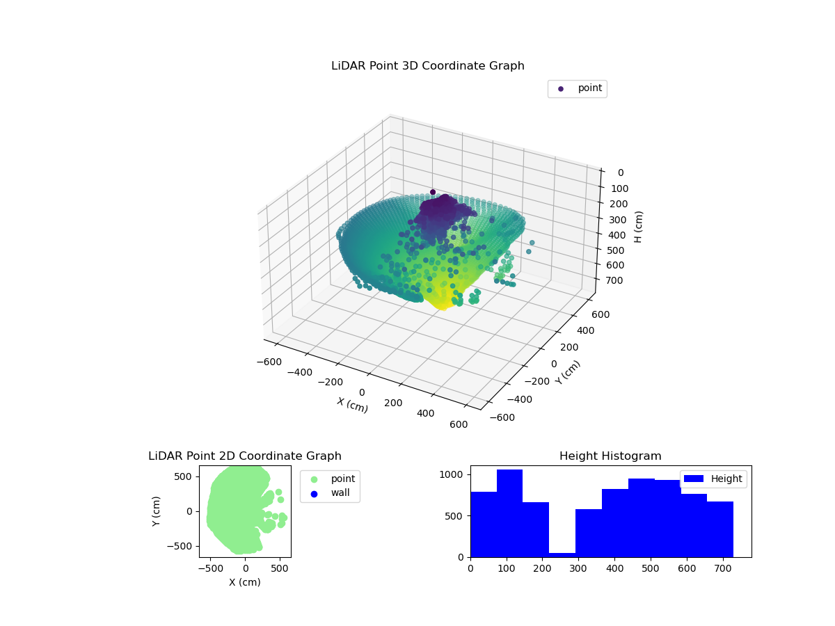 3D Plot