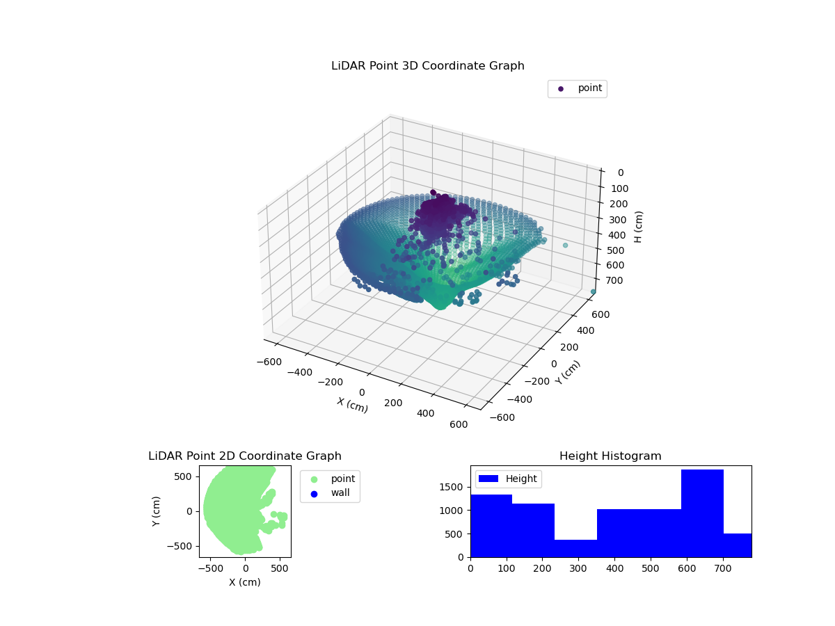 3D Plot