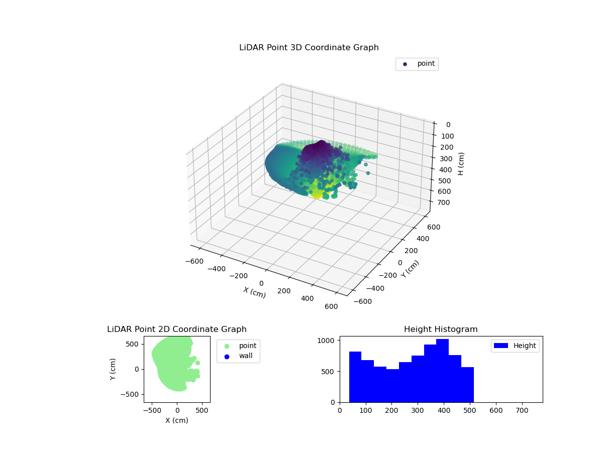 3D Plot