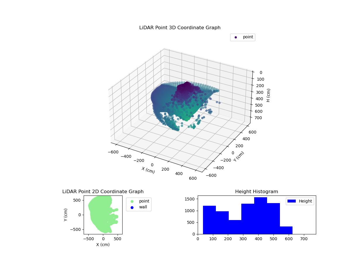 3D Plot