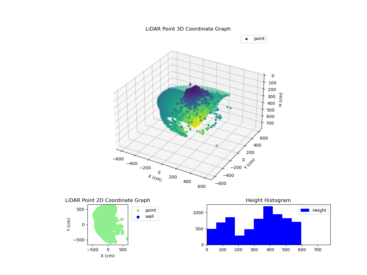 3D Plot