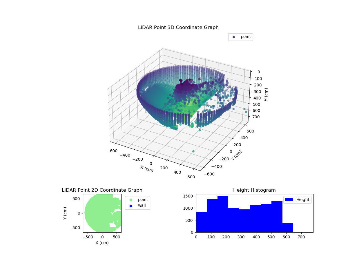 3D Plot