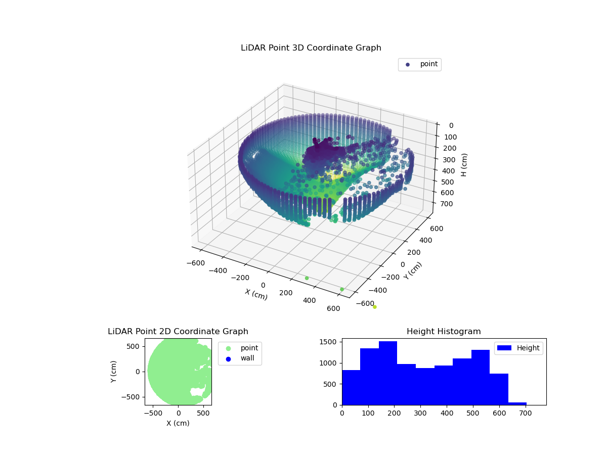 3D Plot