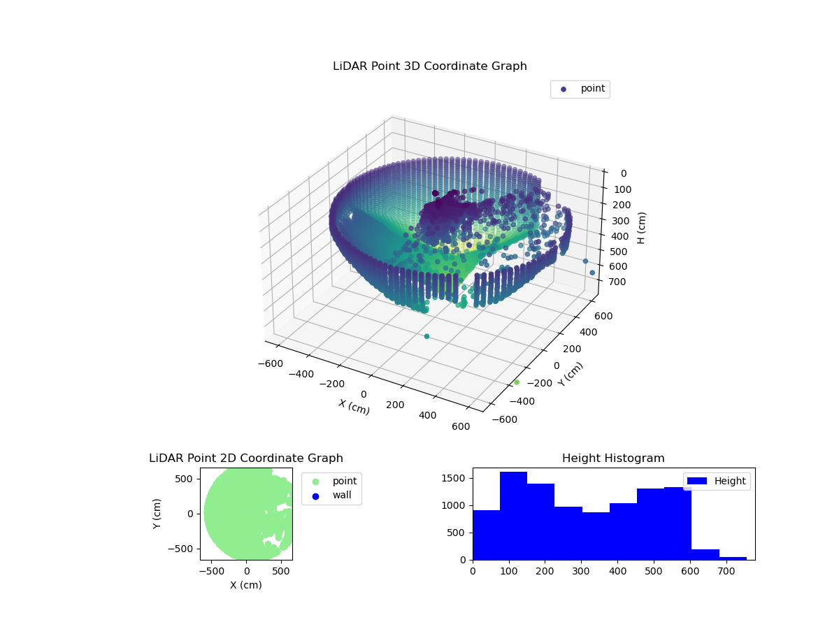 3D Plot