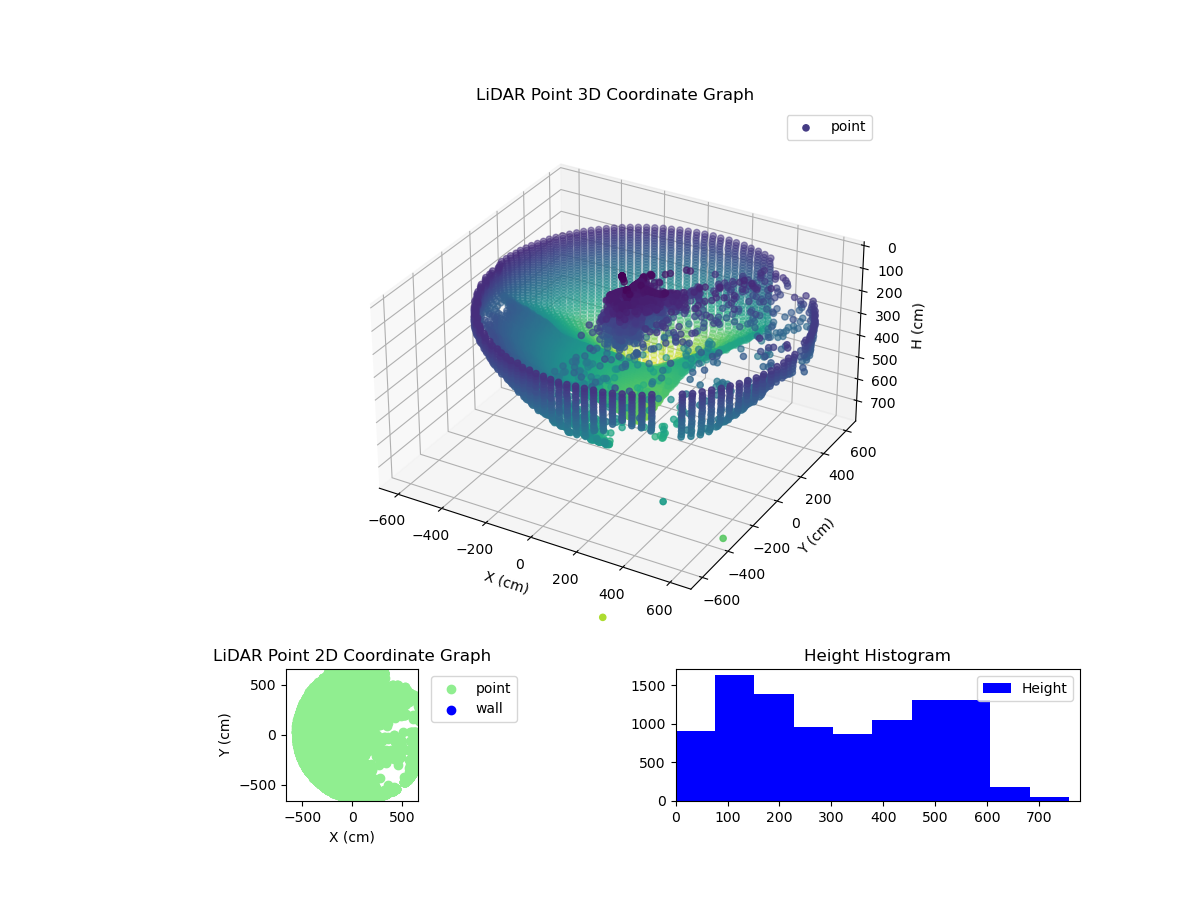 3D Plot